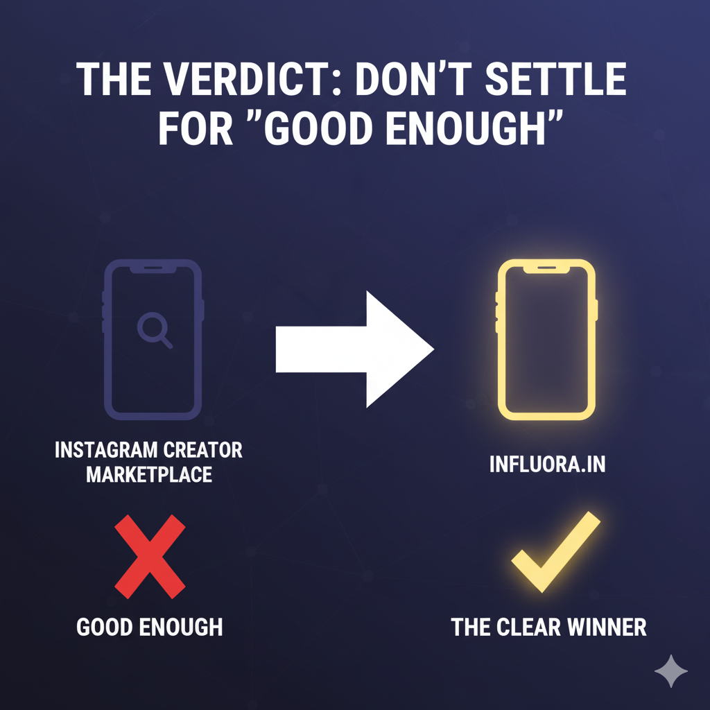 Influencer marketing ROI metrics dashboard